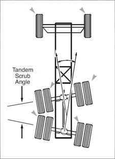 axle tandem alignment truck midpoints angles drawn reference rear vehicle through line easyinfo za custom trailer