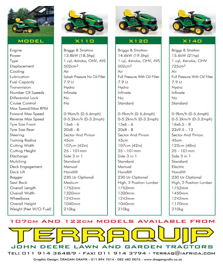 Terraquip Marketing Services | Products