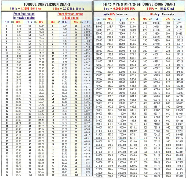 XOX Bolt & Nut | Technical Information | Bolts, Nuts, Washers